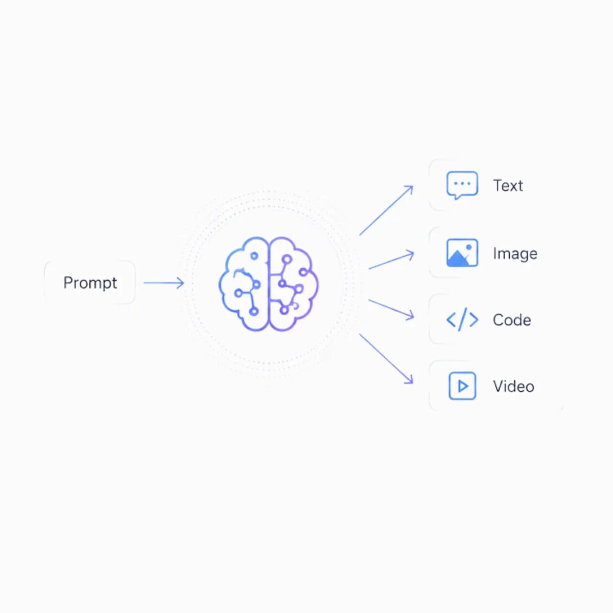 Generative AI